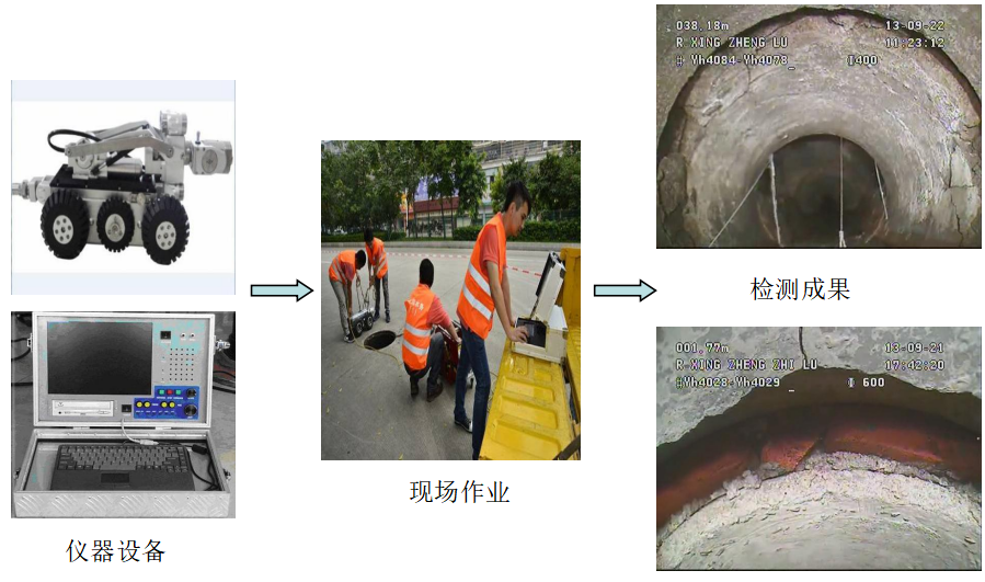 深圳市龍崗區市政排水管涵安全隱患排查