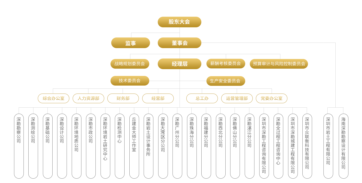 組織機構20250313